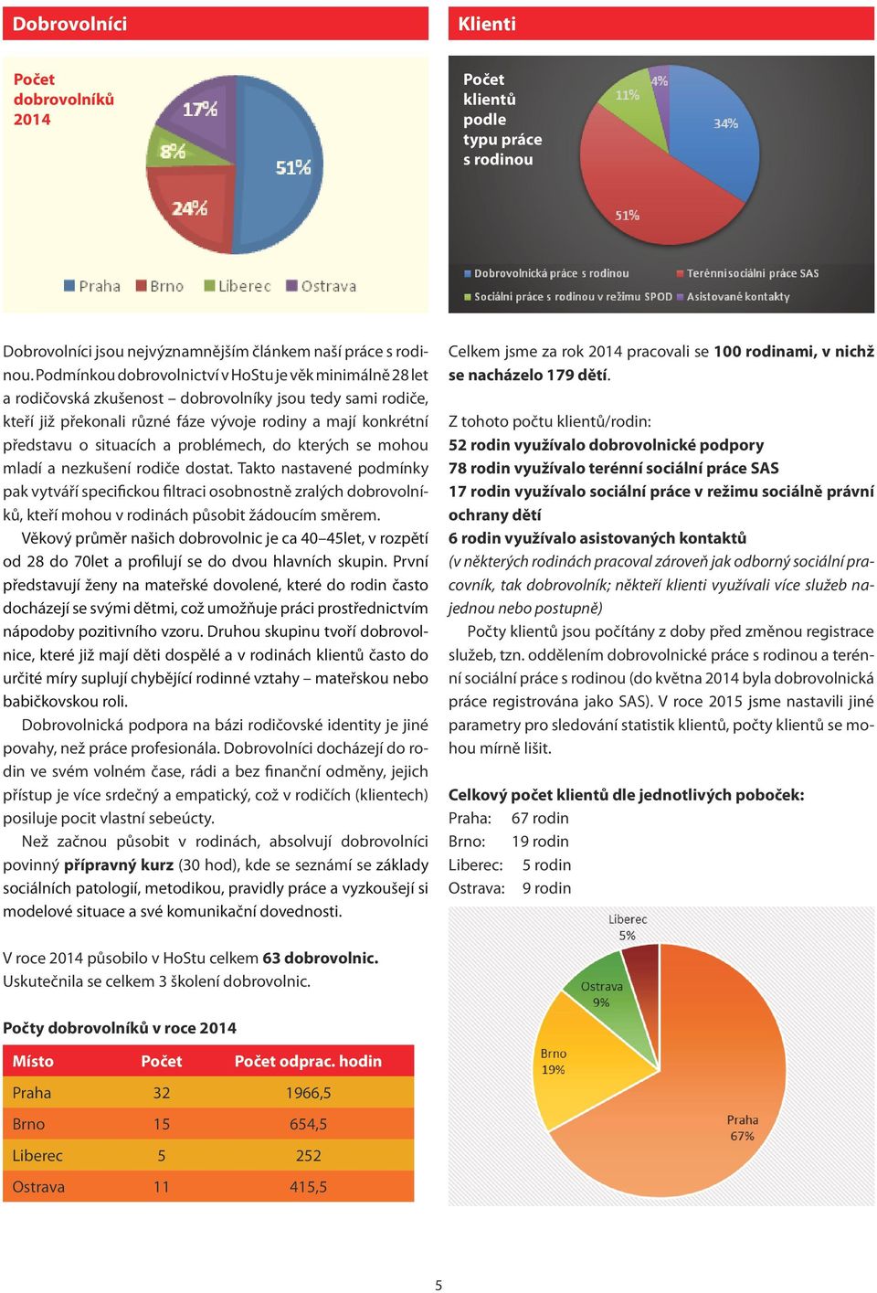 a problémech, do kterých se mohou mladí a nezkušení rodiče dostat.