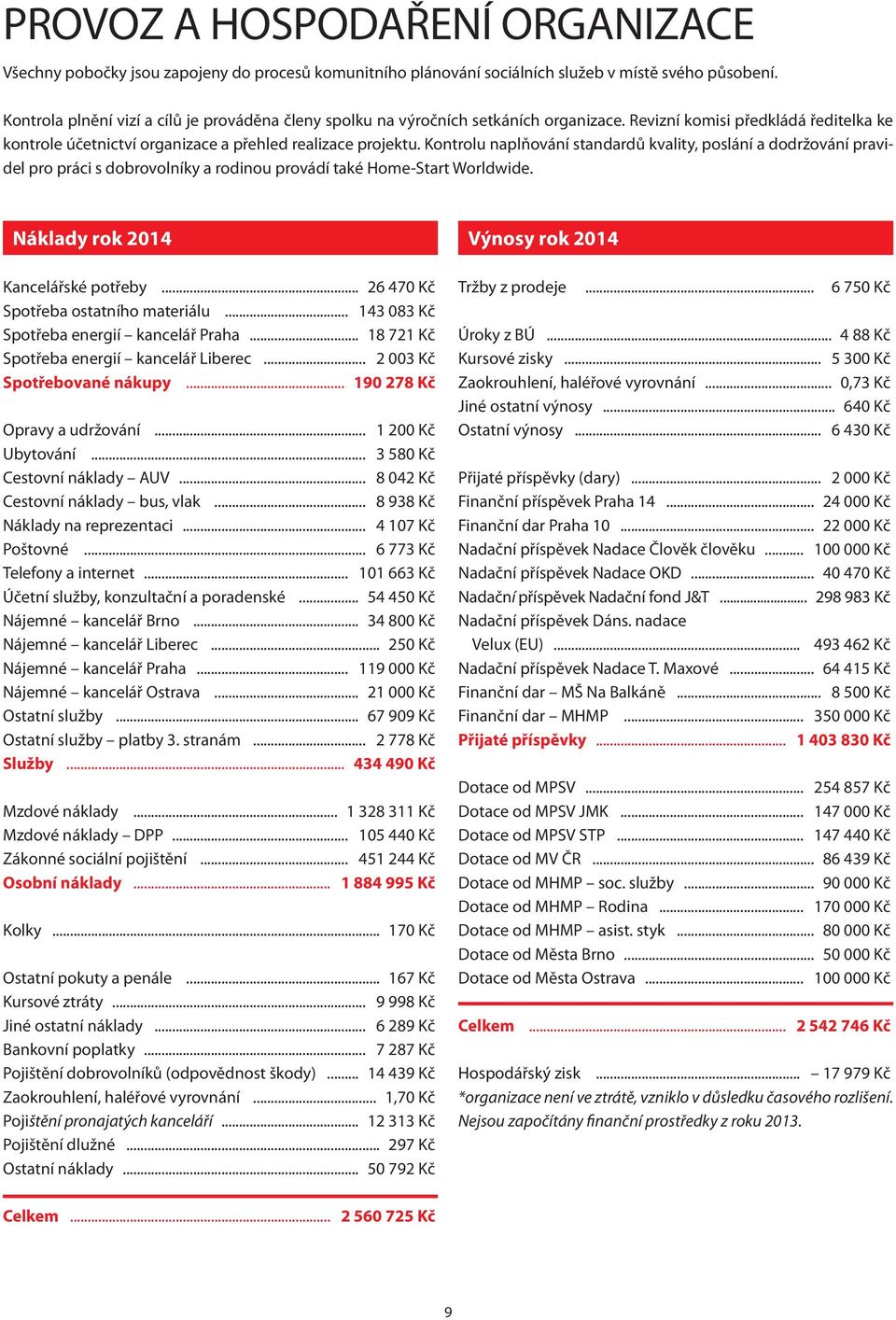 Kontrolu naplňování standardů kvality, poslání a dodržování pravidel pro práci s dobrovolníky a rodinou provádí také Home-Start Worldwide. Náklady rok 2014 Kancelářské potřeby.