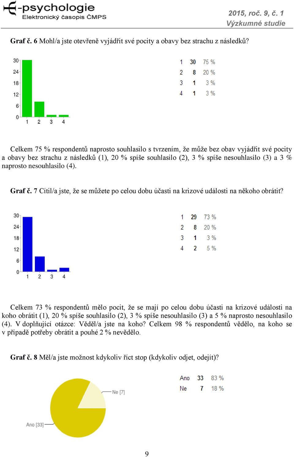 nesouhlasilo (4). Graf č. 7 Cítil/a jste, že se můžete po celou dobu účasti na krizové události na někoho obrátit?