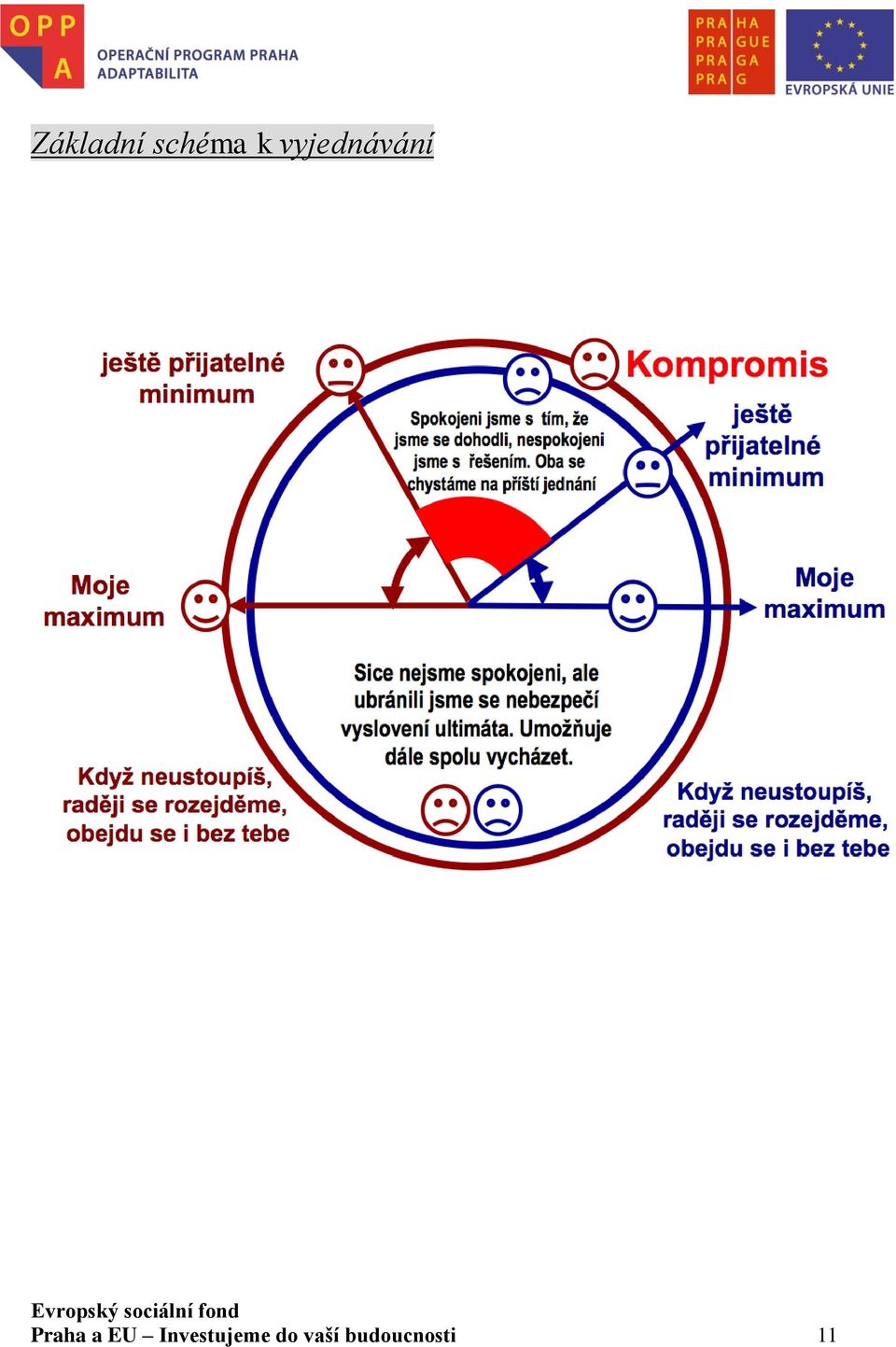a EU Investujeme