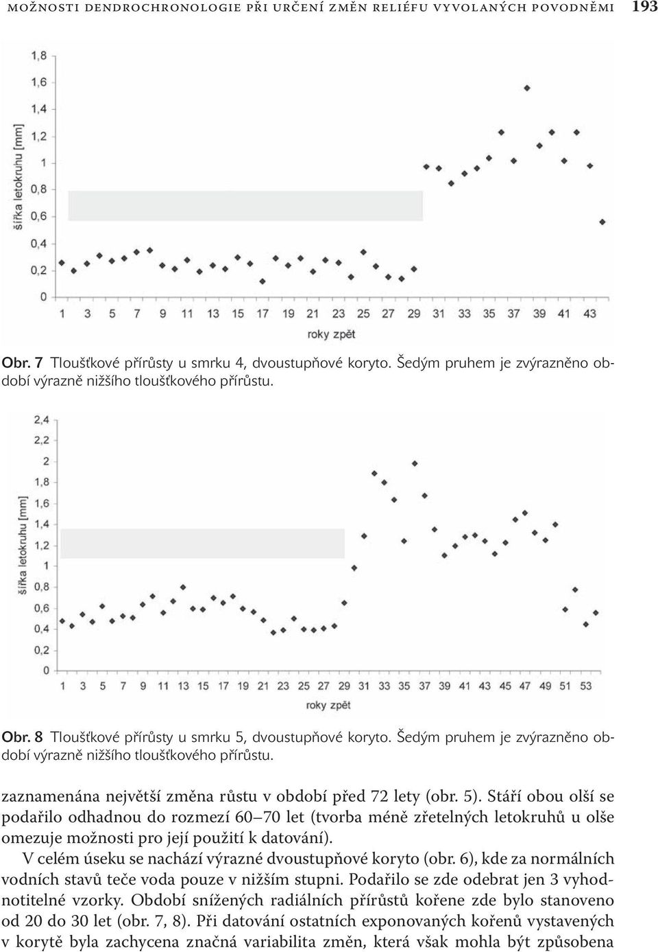 Šedým pruhem je zvýrazněno období výrazně nižšího tloušťkového přírůstu. zaznamenána největší změna růstu v období před 72 lety (obr. 5).