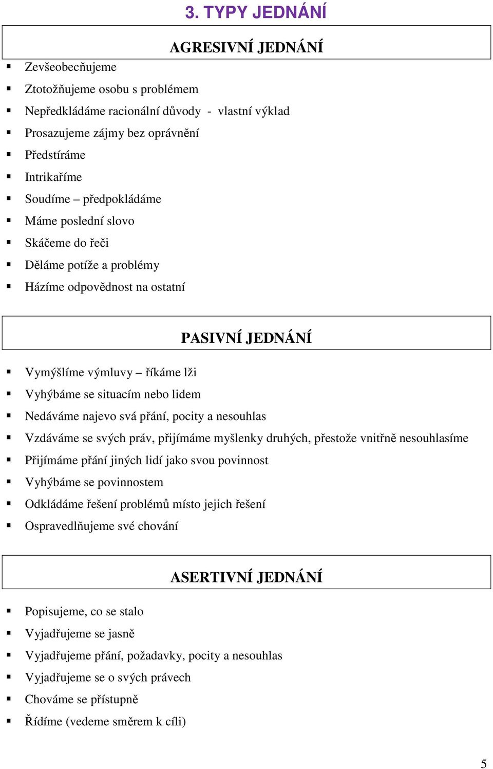 svá přání, pocity a nesouhlas Vzdáváme se svých práv, přijímáme myšlenky druhých, přestože vnitřně nesouhlasíme Přijímáme přání jiných lidí jako svou povinnost Vyhýbáme se povinnostem Odkládáme