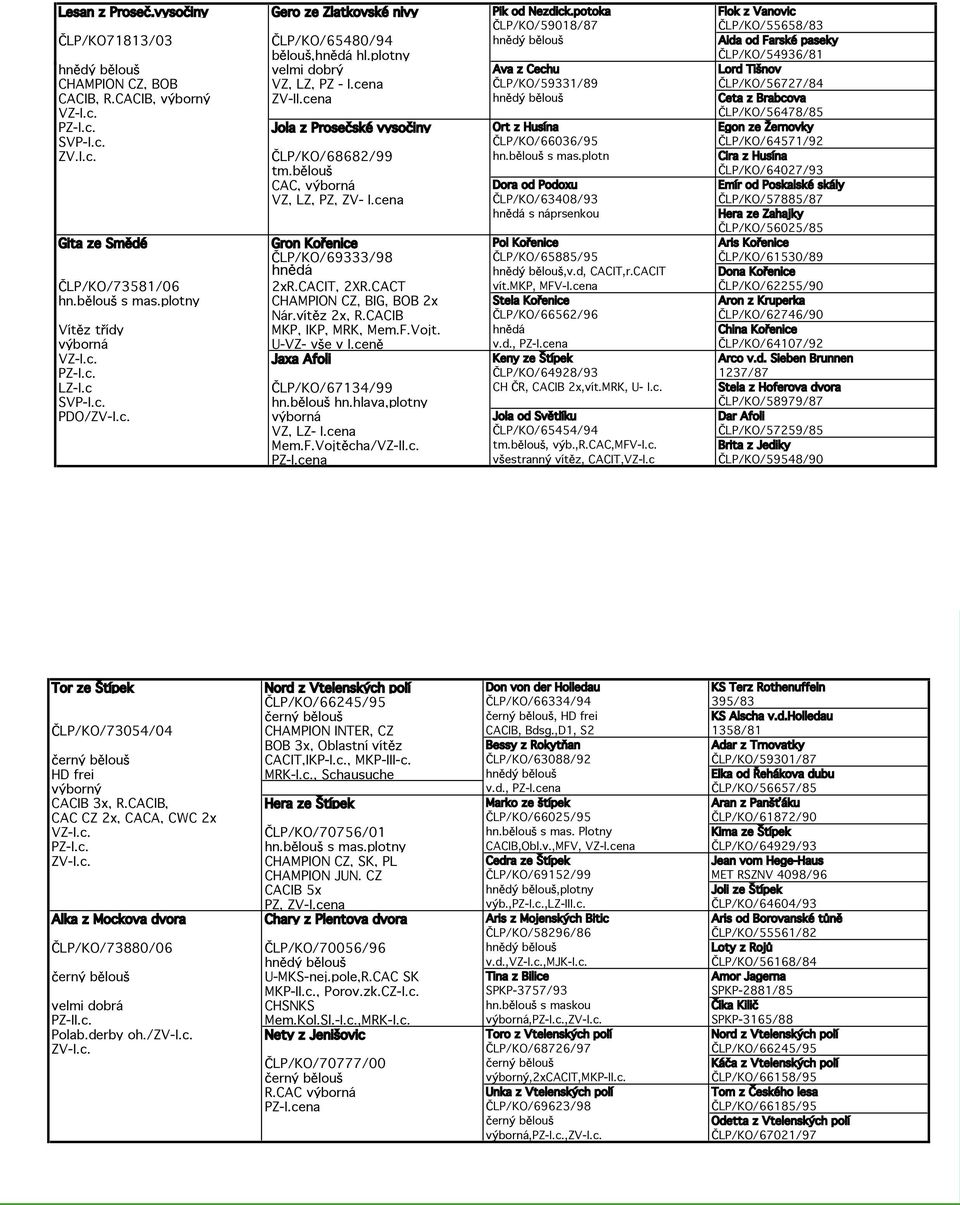plotny LP/KO/54936/81 hn d b lou velmi dobr Ava z Cechu Lord Ti nov CHAMPION CZ, BOB VZ, LZ, PZ - I.cena LP/KO/59331/89 LP/KO/56727/84 CACIB, R.CACIB, v born ZV-II.