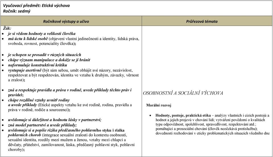 asertivně (být sám sebou, umět obhájit své názory, nezávislost, respektovat a být respektován, identita ve vztahu k druhým, závazky, věrnost a zralost); zná a respektuje pravidla a práva v rodině,
