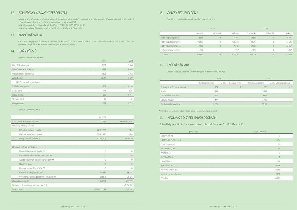 Kč). 13. BANKOVNÍ ZÁRUKY ČSOB poskytla jménem společnosti bankovní záruky, které k 31. 12. 2014 činí celkem 13 798 tis. Kč. Zvláštní běžný účet společnosti Cash Collateral ve výši 69 tis.