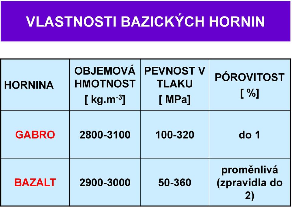 m -3 ] PEVNOST V TLAKU [ MPa] PÓROVITOST [ %]