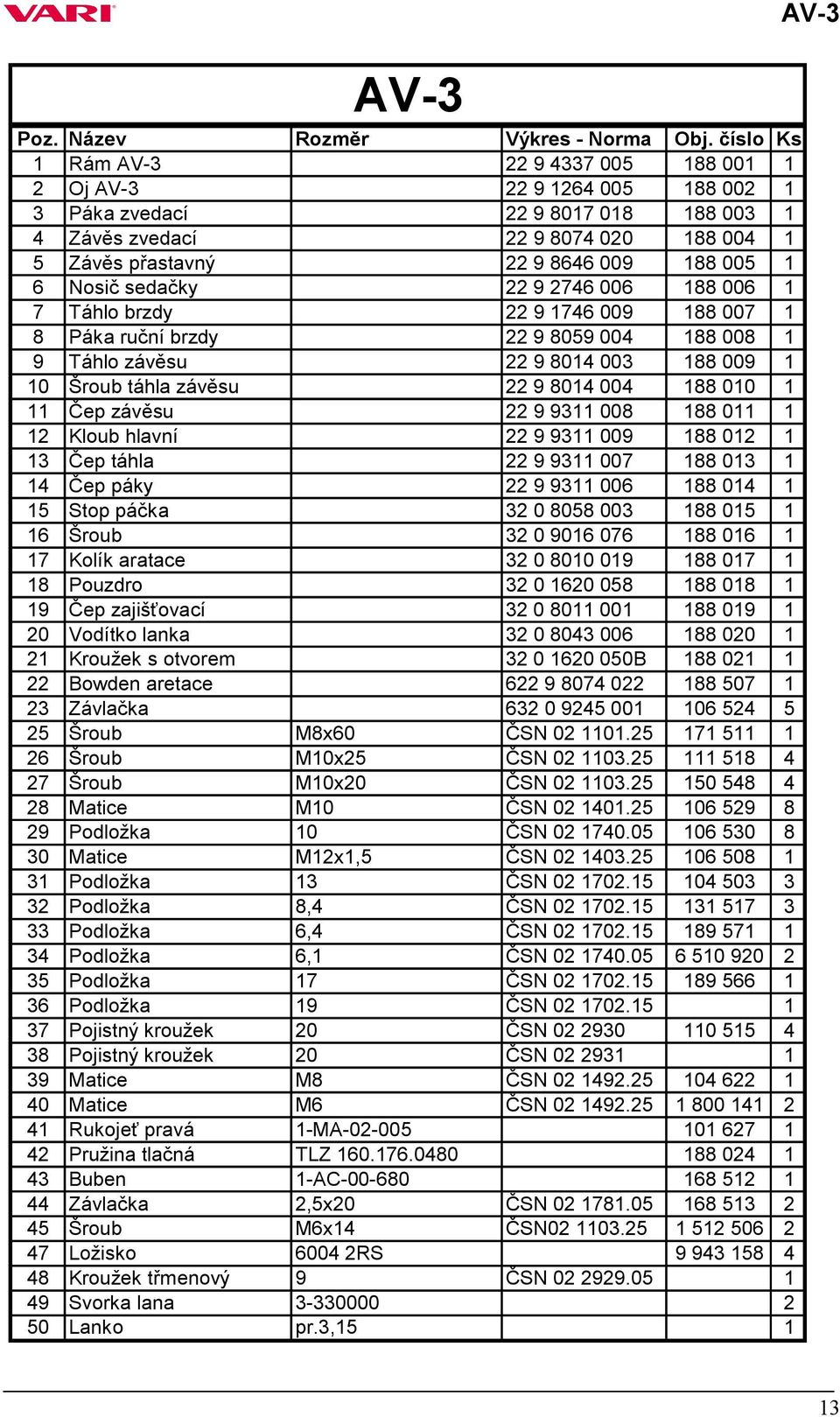 6 Nosič sedačky 22 9 2746 006 188 006 1 7 Táhlo brzdy 22 9 1746 009 188 007 1 8 Páka ruční brzdy 22 9 8059 004 188 008 1 9 Táhlo závěsu 22 9 8014 003 188 009 1 10 Šroub táhla závěsu 22 9 8014 004 188