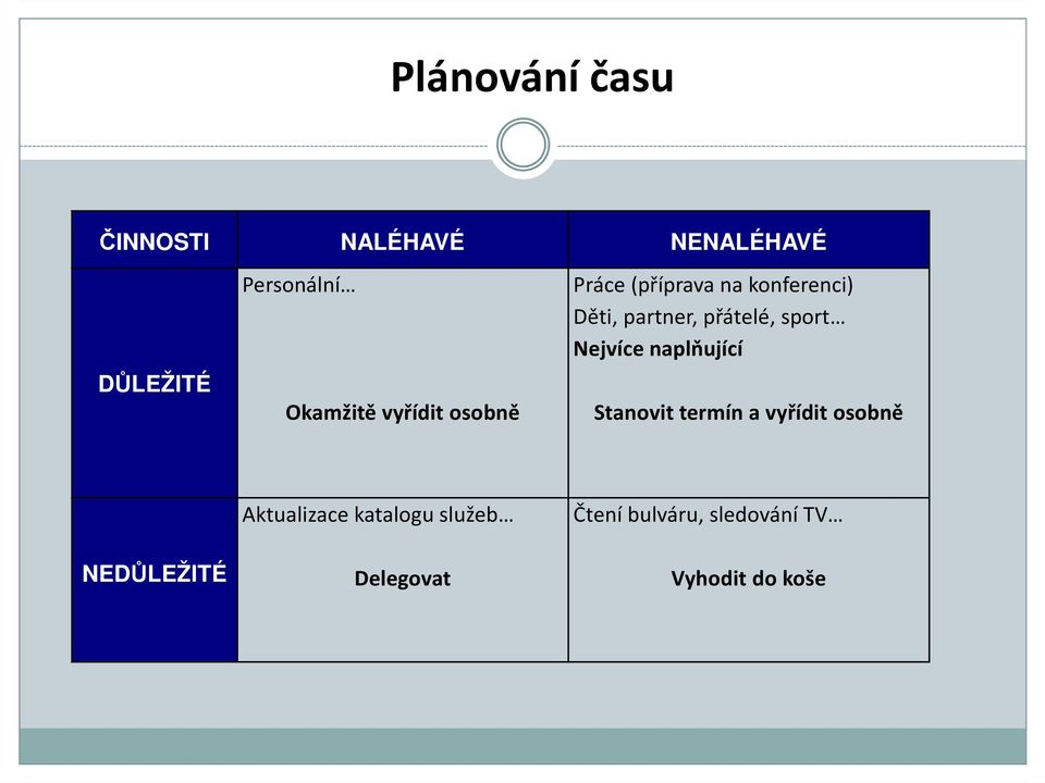 sport Nejvíce naplňující Stanovit termín a vyřídit osobně NEDŮLEŽITÉ