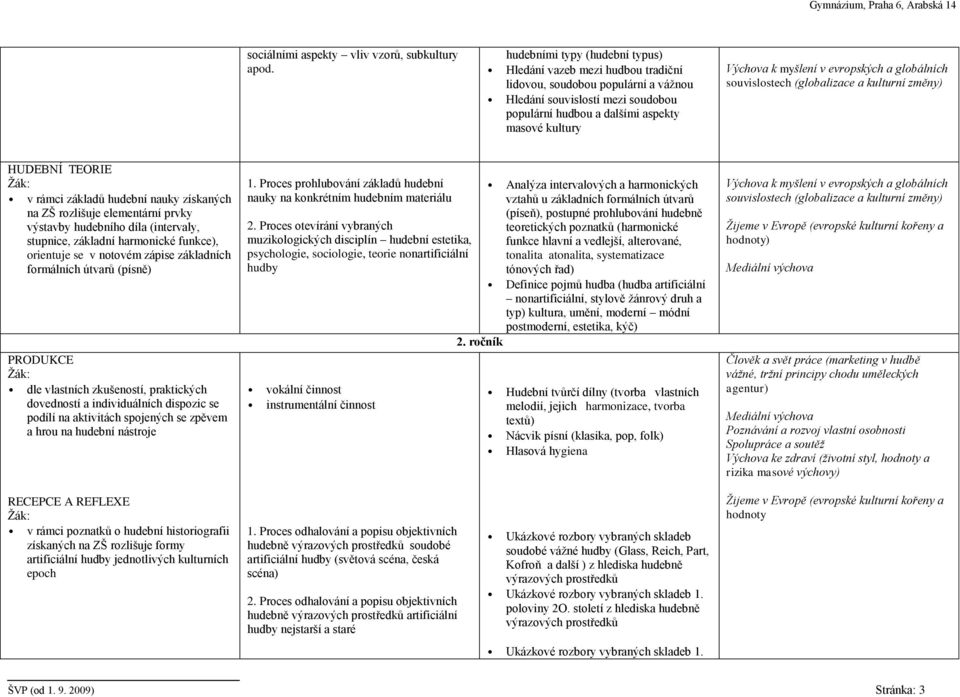 TEORIE na ZŠ rozlišuje elementární prvky výstavby hudebního díla (intervaly, stupnice, základní harmonické funkce), orientuje se v notovém zápise základních formálních útvarů (písně) PRODUKCE dle