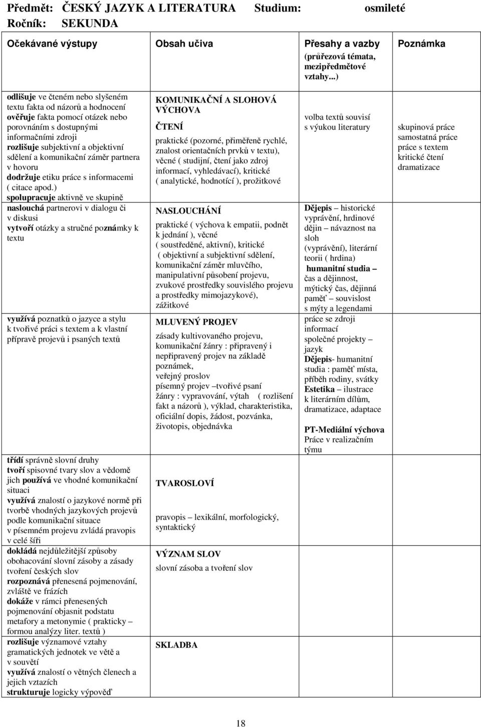 a komunikační záměr partnera v hovoru dodržuje etiku práce s informacemi ( citace apod.