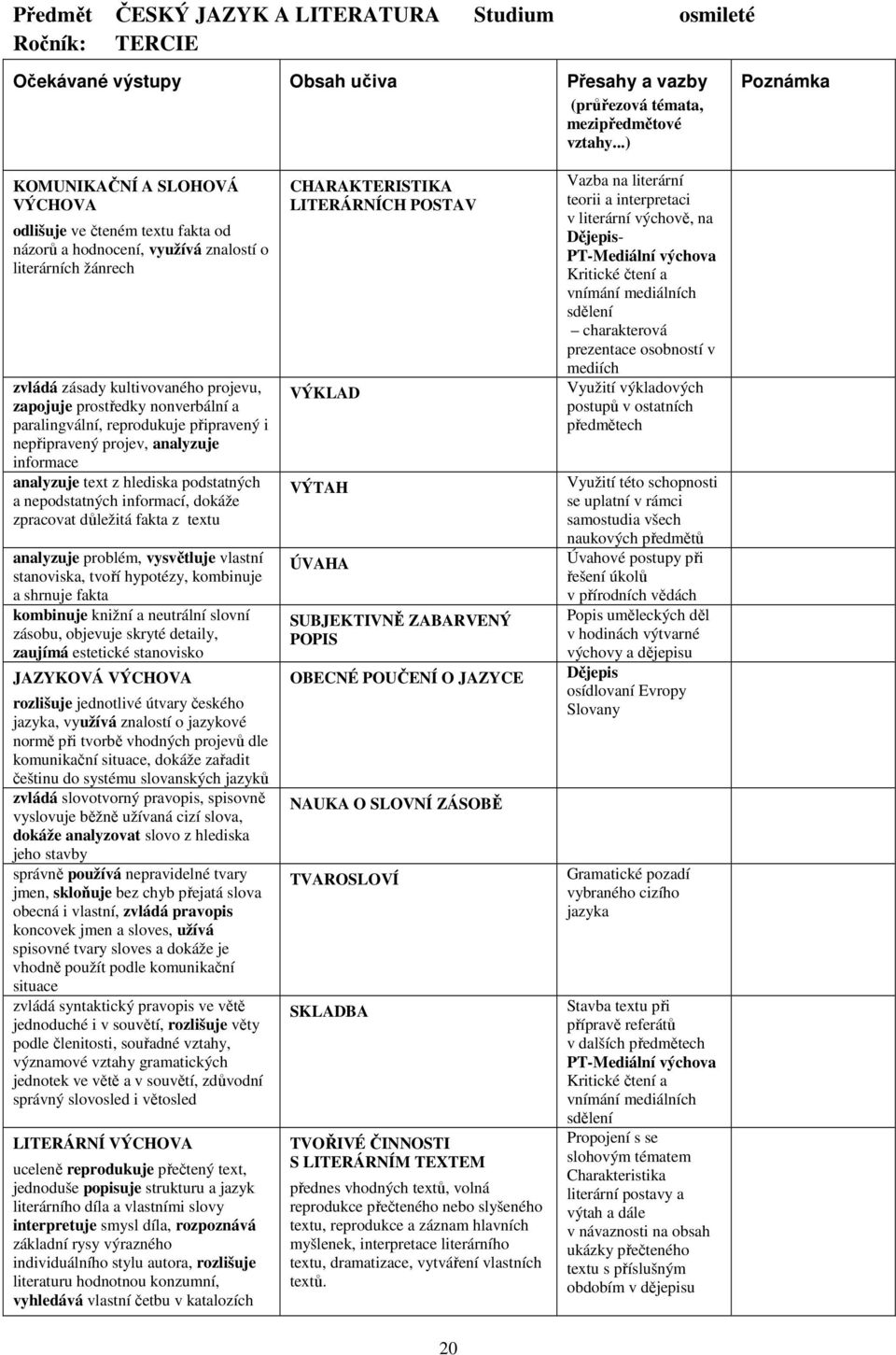 nonverbální a paralingvální, reprodukuje připravený i nepřipravený projev, analyzuje informace analyzuje text z hlediska podstatných a nepodstatných informací, dokáže zpracovat důležitá fakta z textu