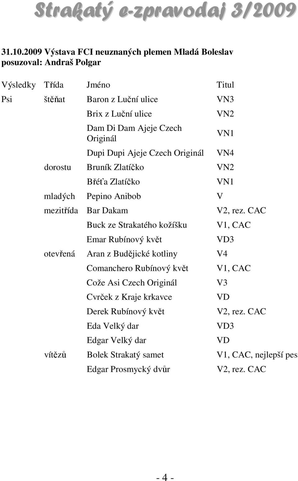 Ajeje Czech Originál Dupi Dupi Ajeje Czech Originál VN2 VN1 VN4 dorostu Bruník Zlatíčko VN2 Břéťa Zlatíčko mladých Pepino Anibob V mezitřída Bar Dakam Buck ze Strakatého