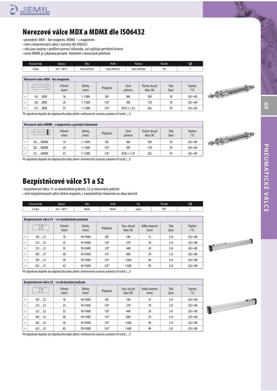 válce MDX - bez magnetu 16/ MDX 16 1-1 000 M5 M6 109 10-20/+80 20/ MDX 20 1-1 000 1/8 M8 170 10-20/+80 25/ MDX 25 1-1 000 1/8 M10 1,25 265 10-20/+80 Nerezové válce MDMX - s magnetem a pevným tlumením