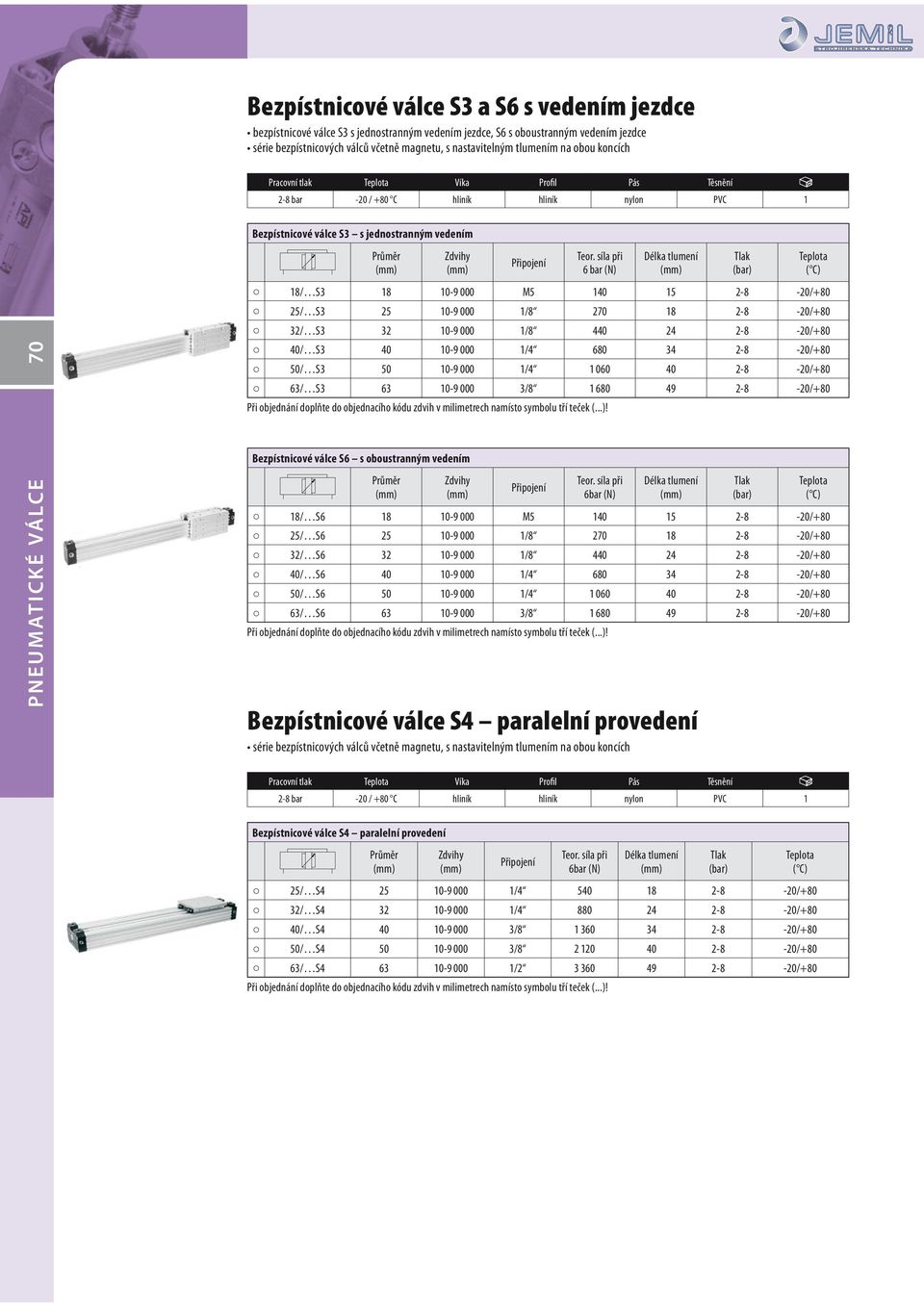 síla při 6 bar (N) Délka tlumení 18/ S3 18 10-9 000 M5 140 15 2-8 -20/+80 25/ S3 25 10-9 000 1/8 270 18 2-8 -20/+80 32/ S3 32 10-9 000 1/8 440 24 2-8 -20/+80 40/ S3 40 10-9 000 1/4 680 34 2-8 -20/+80