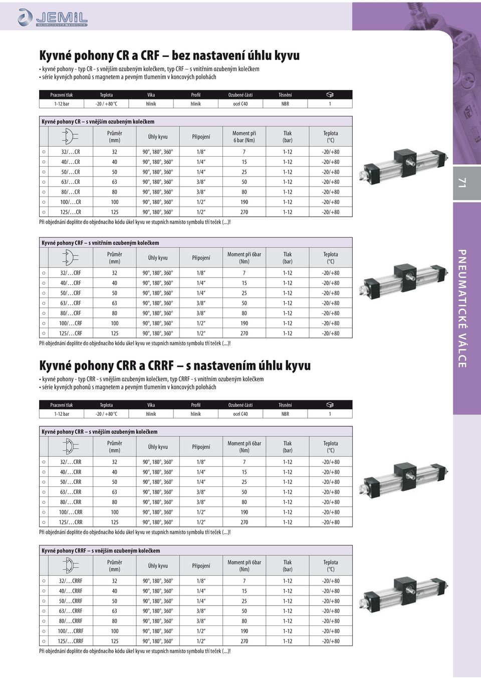 180, 360 1/8 7 1-12 -20/+80 40/ CR 40 90, 180, 360 1/4 15 1-12 -20/+80 50/ CR 50 90, 180, 360 1/4 25 1-12 -20/+80 63/ CR 63 90, 180, 360 3/8 50 1-12 -20/+80 80/ CR 80 90, 180, 360 3/8 80 1-12 -20/+80