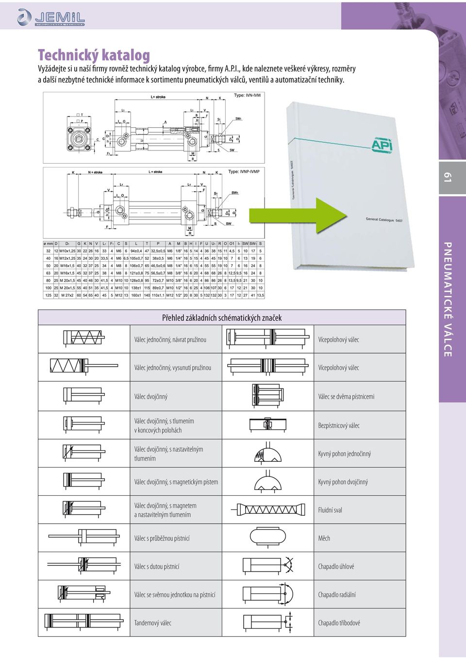 Přehled základních schématických značek Válec jednočinný, návrat pružinou Vícepolohový válec 61 PNEUMATICKÉ VÁLCE Válec jednočinný, vysunutí pružinou Vícepolohový válec Válec dvojčinný Válec se dvěma