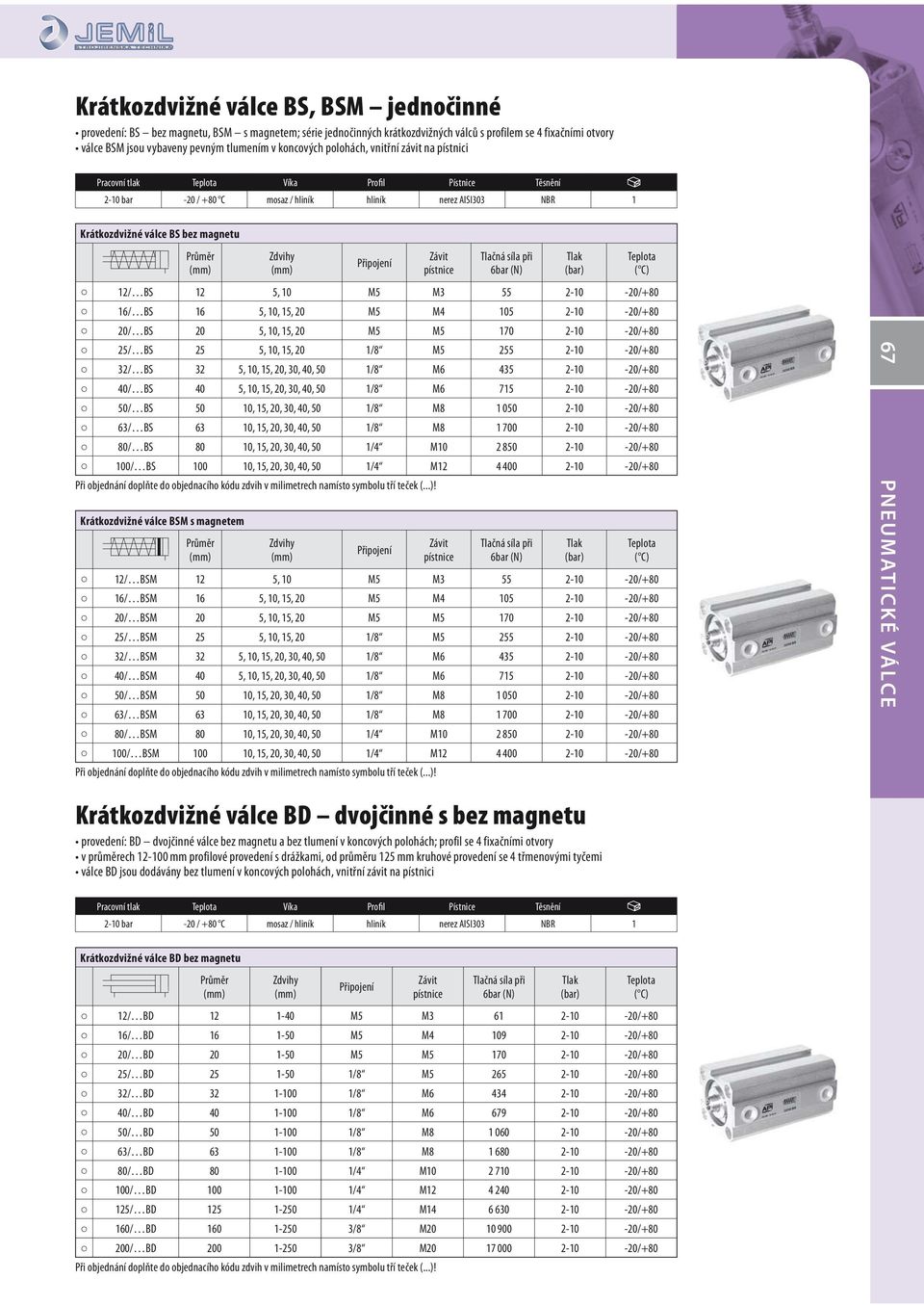 10 M5 M3 55 2-10 -20/+80 16/ BS 16 5, 10, 15, 20 M5 M4 105 2-10 -20/+80 20/ BS 20 5, 10, 15, 20 M5 M5 170 2-10 -20/+80 25/ BS 25 5, 10, 15, 20 1/8 M5 255 2-10 -20/+80 32/ BS 32 5, 10, 15, 20, 30, 40,