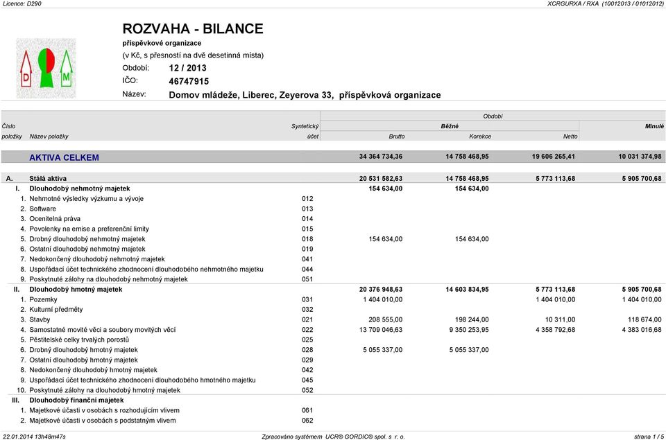 Nehmotné výsledky výzkumu a vývoje 012 2. Software 013 3. Ocenitelná práva 014 4. Povolenky na emise a preferenční limity 015 5. Drobný dlouhodobý nehmotný majetek 018 154 634,00 154 634,00 6.