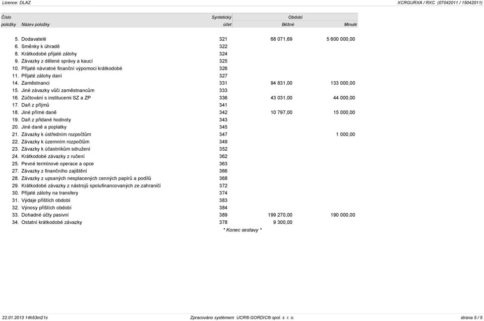 Zúètování s institucemi SZ a ZP 336 43 031,00 44 000,00 17. Daò z pøíjmù 341 18. Jiné pøímé danì 342 10 797,00 15 000,00 19. Daò z pøidané hodnoty 343 20. Jiné danì a poplatky 345 21.