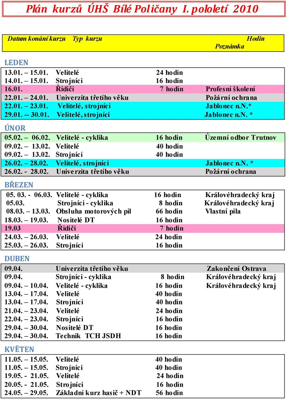 02. 13.02. Strojníci 40 hodin 26.02. 28.02. Velitelé, strojníci Jablonec n.n. * 26.02. - 28.02. Univerzita třetího věku Požární ochrana BŘEZEN 05. 03. - 06.03. Velitelé - cyklika hodin Královéhradecký kraj 05.