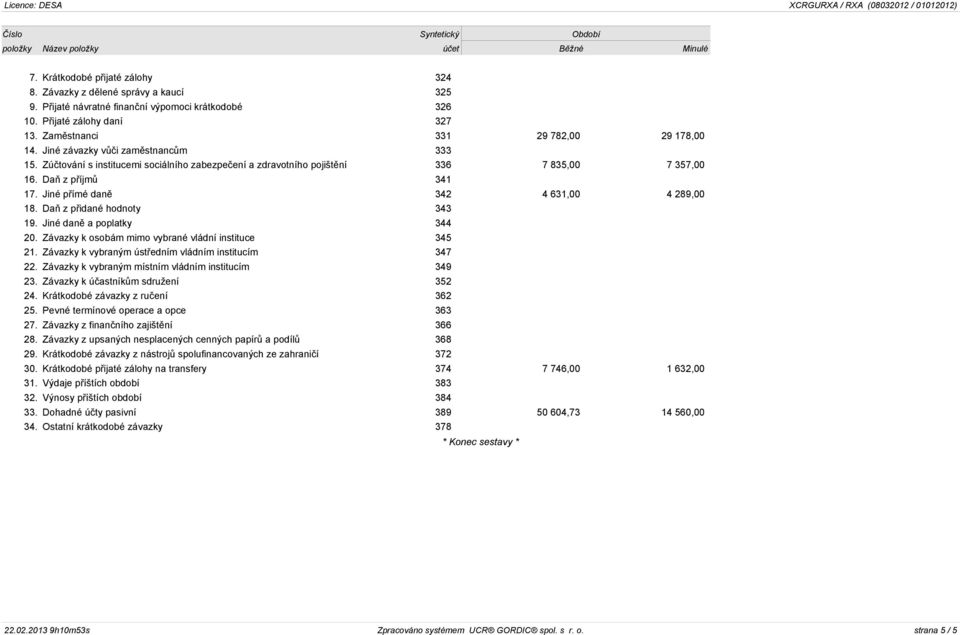 Zúètování s institucemi sociálního zabezpeèení a zdravotního pojištìní 336 7 835,00 7 357,00 16. Daò z pøíjmù 341 17. Jiné pøímé danì 342 4 631,00 4 289,00 18. Daò z pøidané hodnoty 343 19.