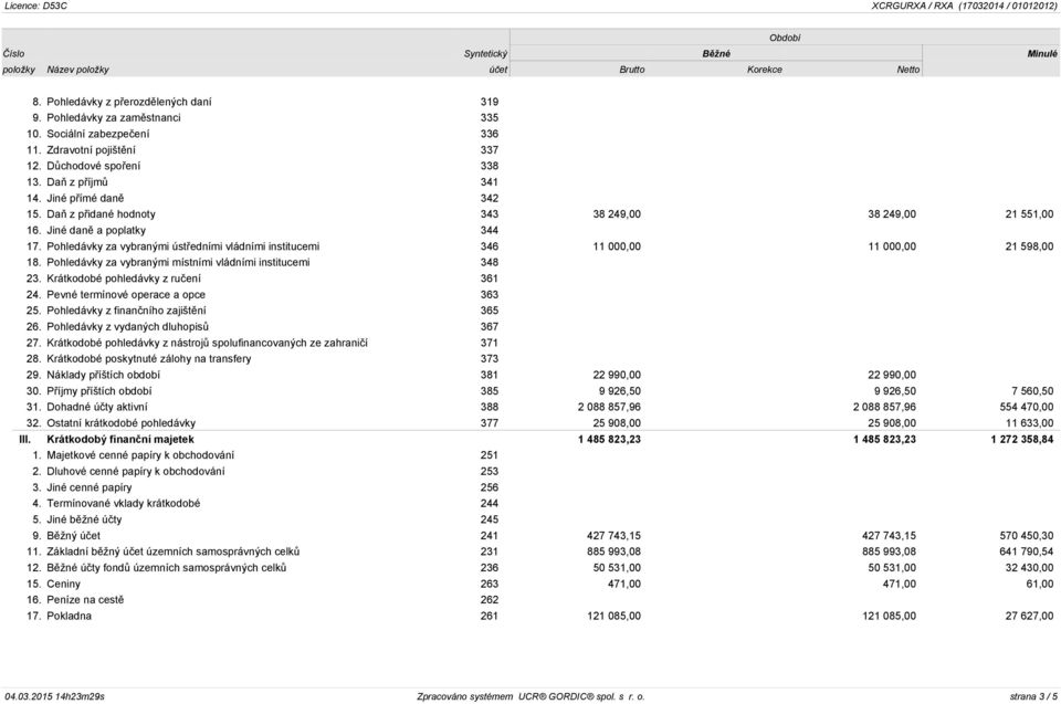 Pohledávky za vybranými ústředními vládními institucemi 346 11 000,00 11 000,00 21 598,00 18. Pohledávky za vybranými místními vládními institucemi 348 23. Krátkodobé pohledávky z ručení 361 24.