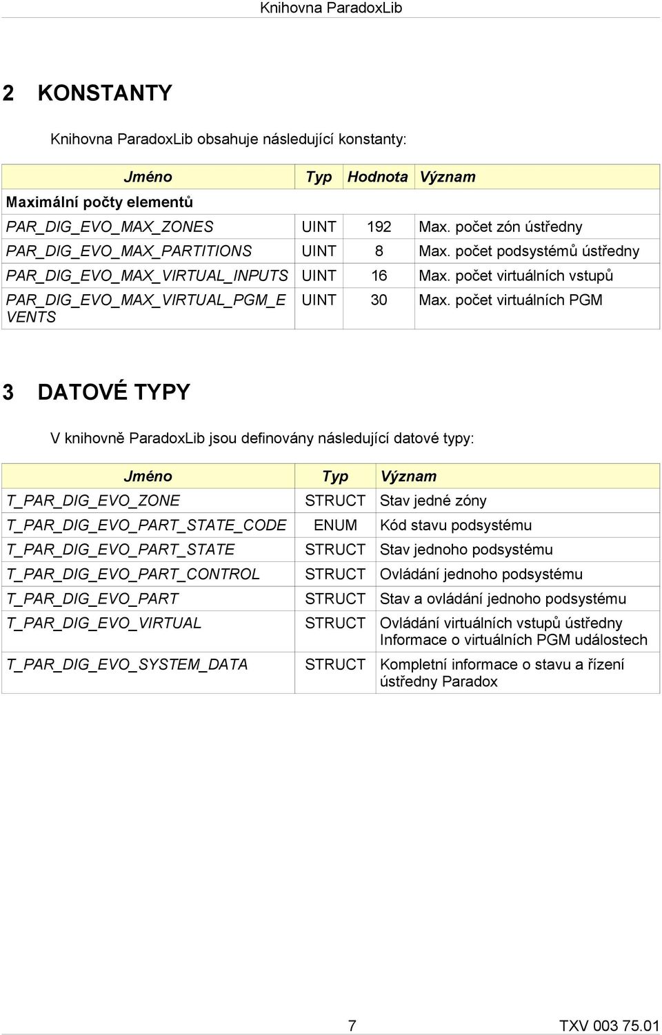 počet virtuálních vstupů PAR_DIG_EVO_MAX_VIRTUAL_PGM_E VENTS UINT 30 Max.