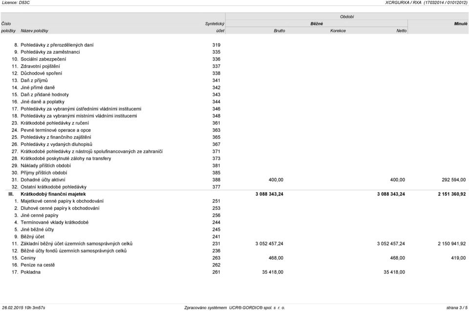 Pohledávky za vybranými místními vládními institucemi 348 23. Krátkodobé pohledávky z ručení 361 24. Pevné termínové operace a opce 363 25. Pohledávky z finančního zajištění 365 26.