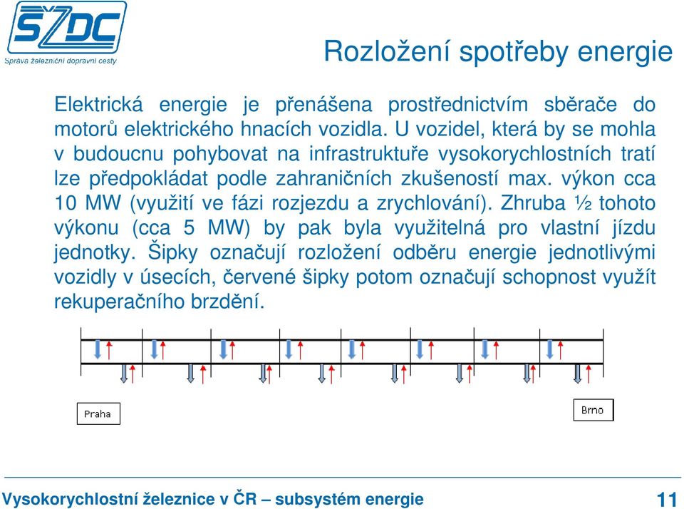 zkušeností max. výkon cca 10 MW (využití ve fázi rozjezdu a zrychlování).