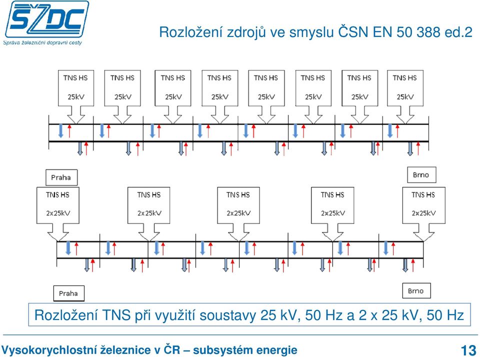 2 Rozložení TNS při využití