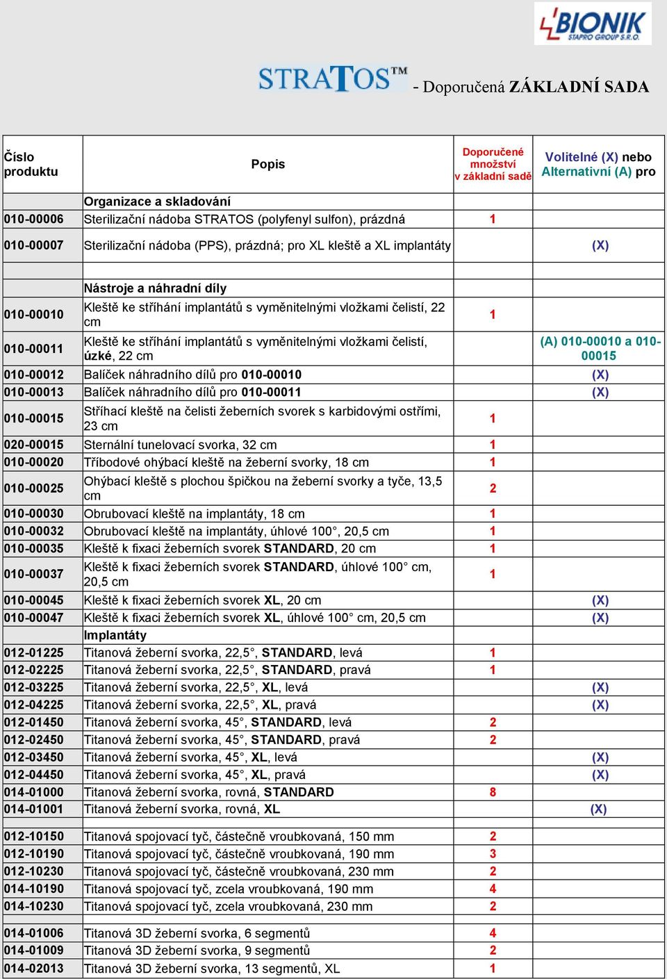 čelistí, 22 cm Kleště ke stříhání implantátů s vyměnitelnými vložkami čelistí, úzké, 22 cm 1 (A) 010-00010 a 010-00015 010-00012 Balíček náhradního dílů pro 010-00010 (X) 010-00013 Balíček náhradního