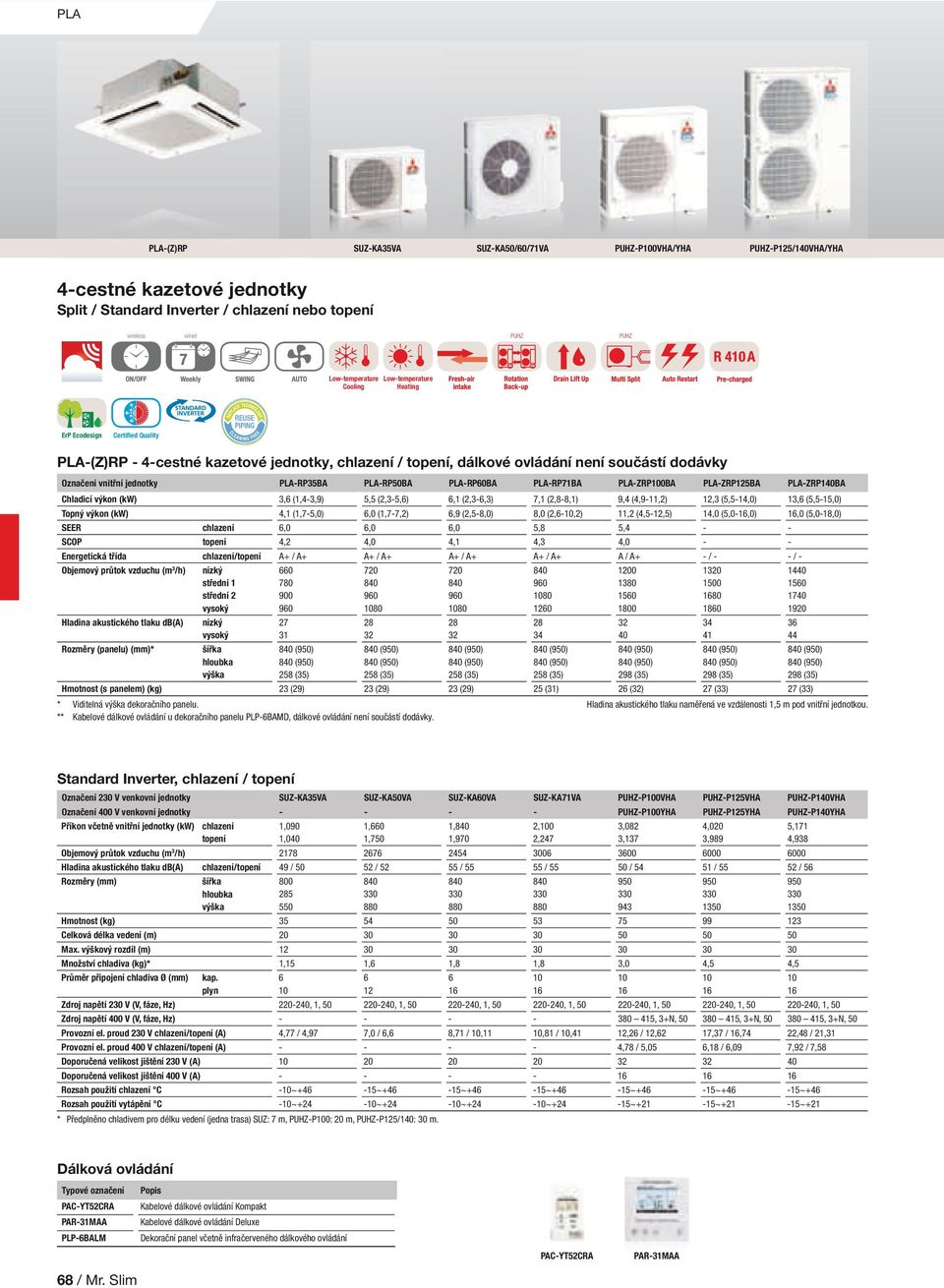PLA-ZRP0BA PLA-ZRP125BA PLA-ZRP140BA Chladicí výkon (kw) 3,6 (1,4-3,9) 5,5 (2,3-5,6) 6,1 (2,3-6,3) 7,1 (2,8-8,1) 9,4 (4,9-11,2) 12,3 (5,5-14,0) 13,6 (5,5-15,0) Topný výkon (kw) 4,1 (1,7-5,0) 6,0