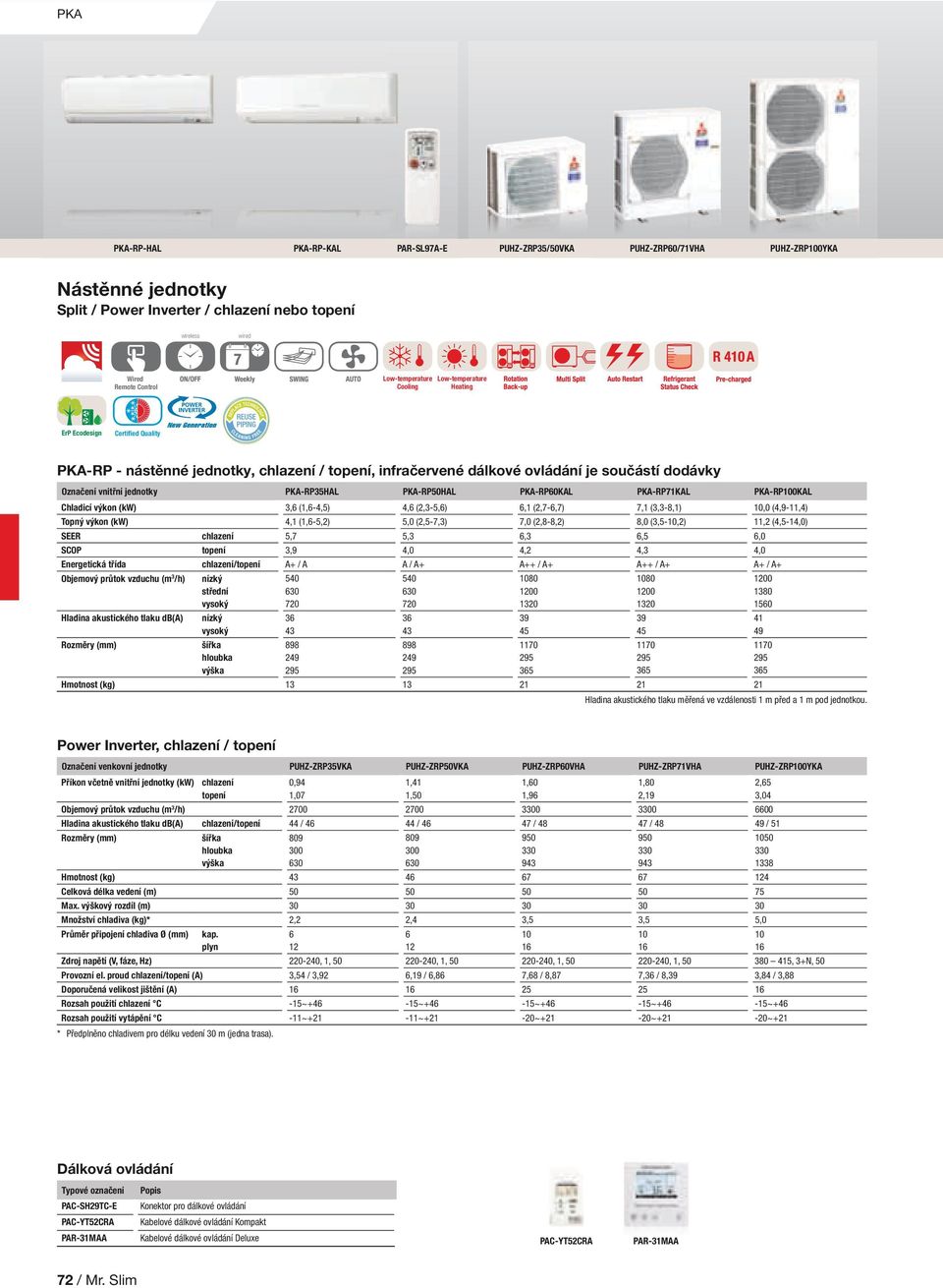 PKA-RP71KAL PKA-RP0KAL Chladicí výkon (kw) 3,6 (1,6-4,5) 4,6 (2,3-5,6) 6,1 (2,7-6,7) 7,1 (3,3-8,1),0 (4,9-11,4) Topný výkon (kw) 4,1 (1,6-5,2) 5,0 (2,5-7,3) 7,0 (2,8-8,2) 8,0 (3,5-,2) 11,2 (4,5-14,0)