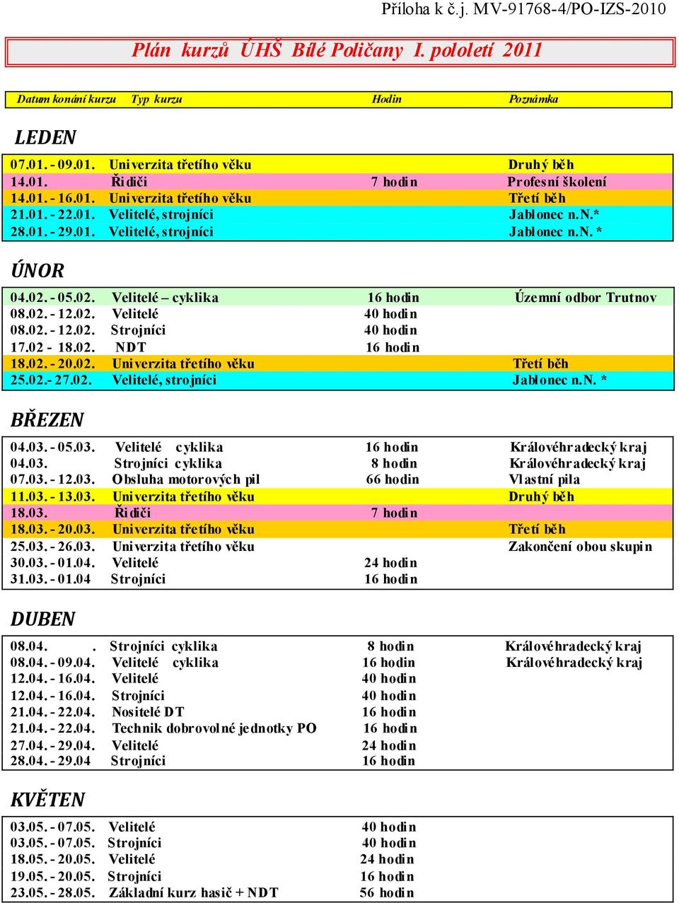 - 05.02. Velitelé cyklika hodin Územní odbor Trutnov 08.02. - 12.02. Velitelé 40 hodin 08.02. - 12.02. Strojníci 40 hodin 17.02-18.02. NDT hodin 18.02. - 20.02. Univerzita třetího věku Třetí běh 25.