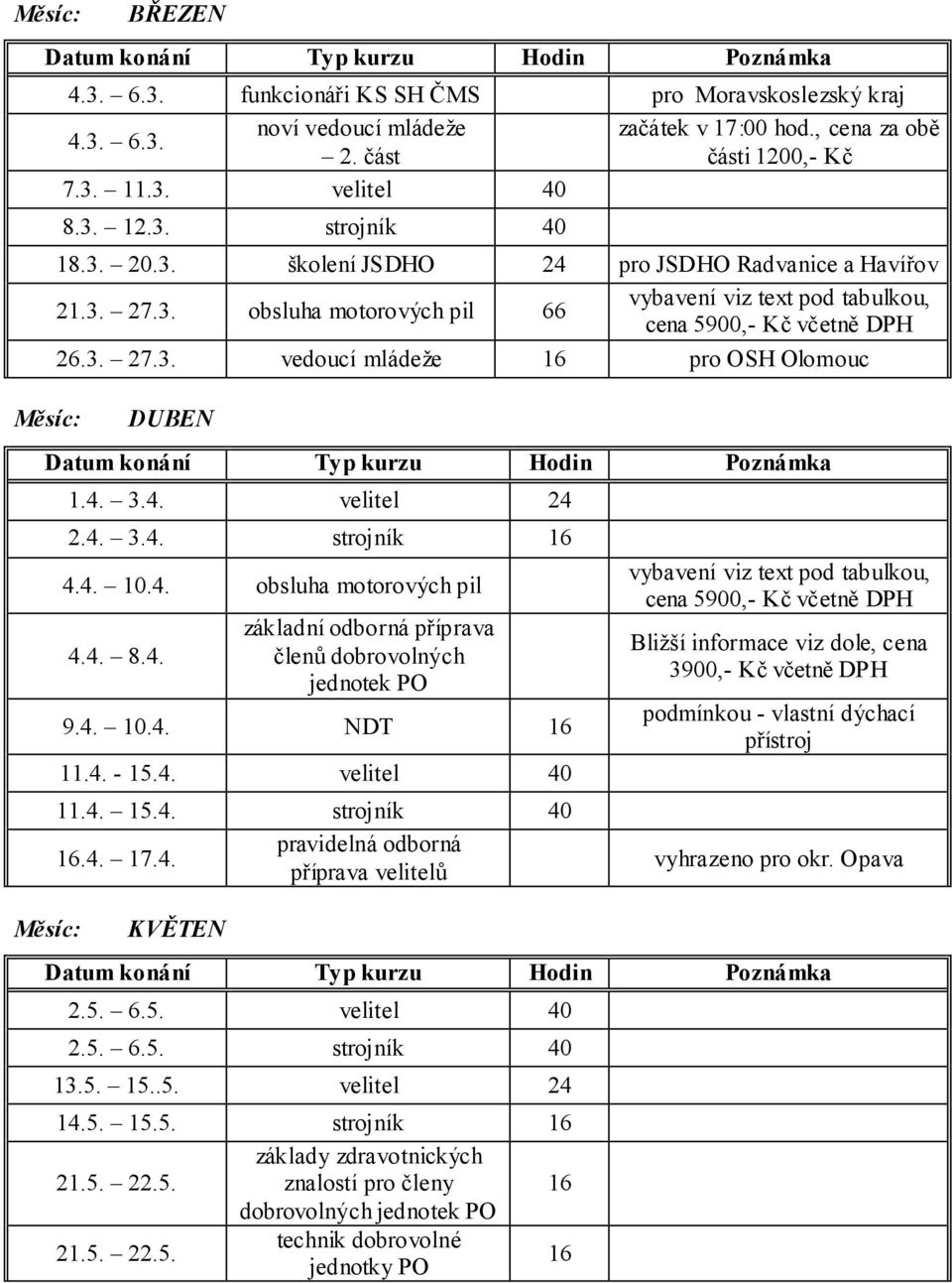 4. 3.4. velitel 24 2.4. 3.4. strojník Měsíc: 4.4. 10.4. obsluha motorových pil 4.4. 8.4. základní odborná příprava členů dobrovolných jednotek PO 9.4. 10.4. NDT 11.4. - 15.4. velitel 40 11.4. 15.4. strojník 40.