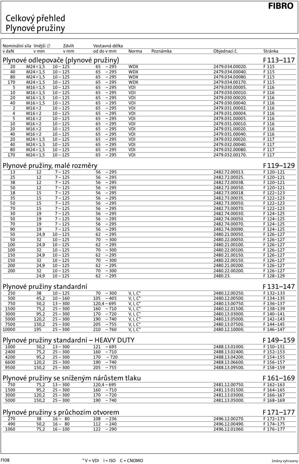 F 115 170 M2431,5 10 125 65 295 WDX 2479.034.00170. F 115 5 M1631,5 10 125 65 295 VDI 2479.030.00005. F 116 10 M1631,5 10 125 65 295 VDI 2479.030.00010. F 116 20 M1631,5 10 125 65 295 VDI 2479.030.00020.