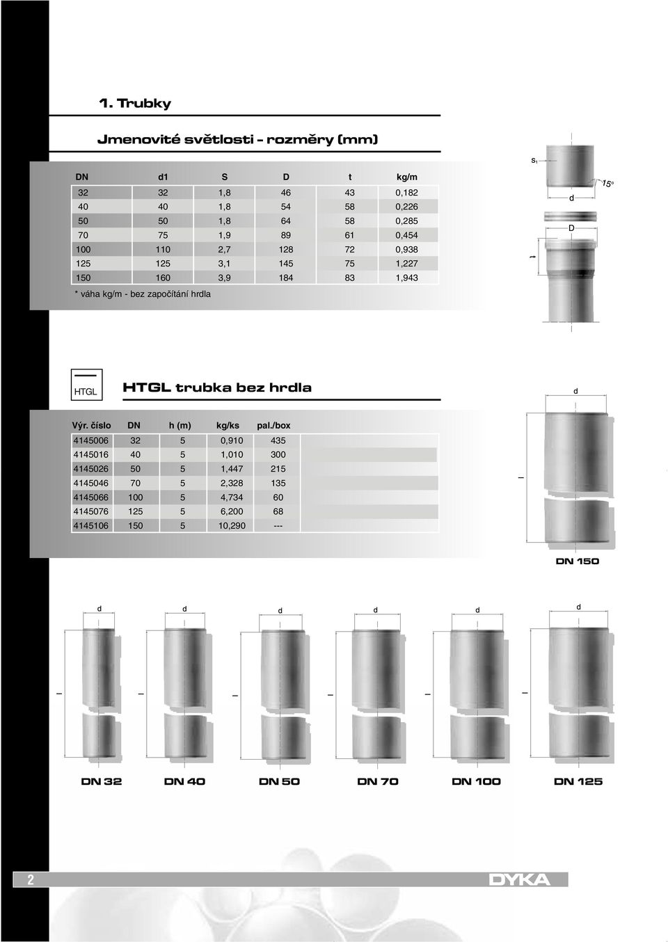 HTGL trubka bez hrdla Výr. číslo DN h (m) kg/ks pal.