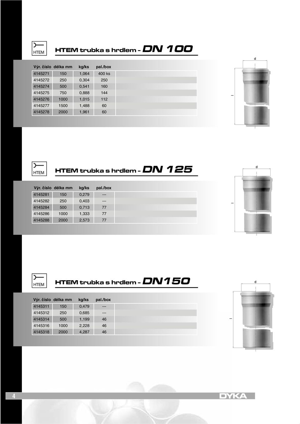 4145278 2000 1,961 60 HTEM trubka s hrdlem - DN 125 Výr. číslo délka mm kg/ks pal.