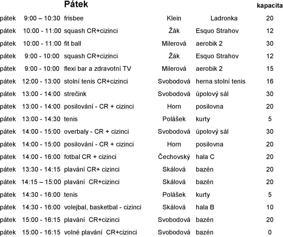 30 pátek 13:00-14:00 posilování - CR + cizinci Horn posilovna 20 pátek 13:00-14:30 tenis Polášek kurty 5 pátek 14:00-15:00 overbaly - CR + cizinci Svobodová úpolový sál 30 pátek 14:00-15:00