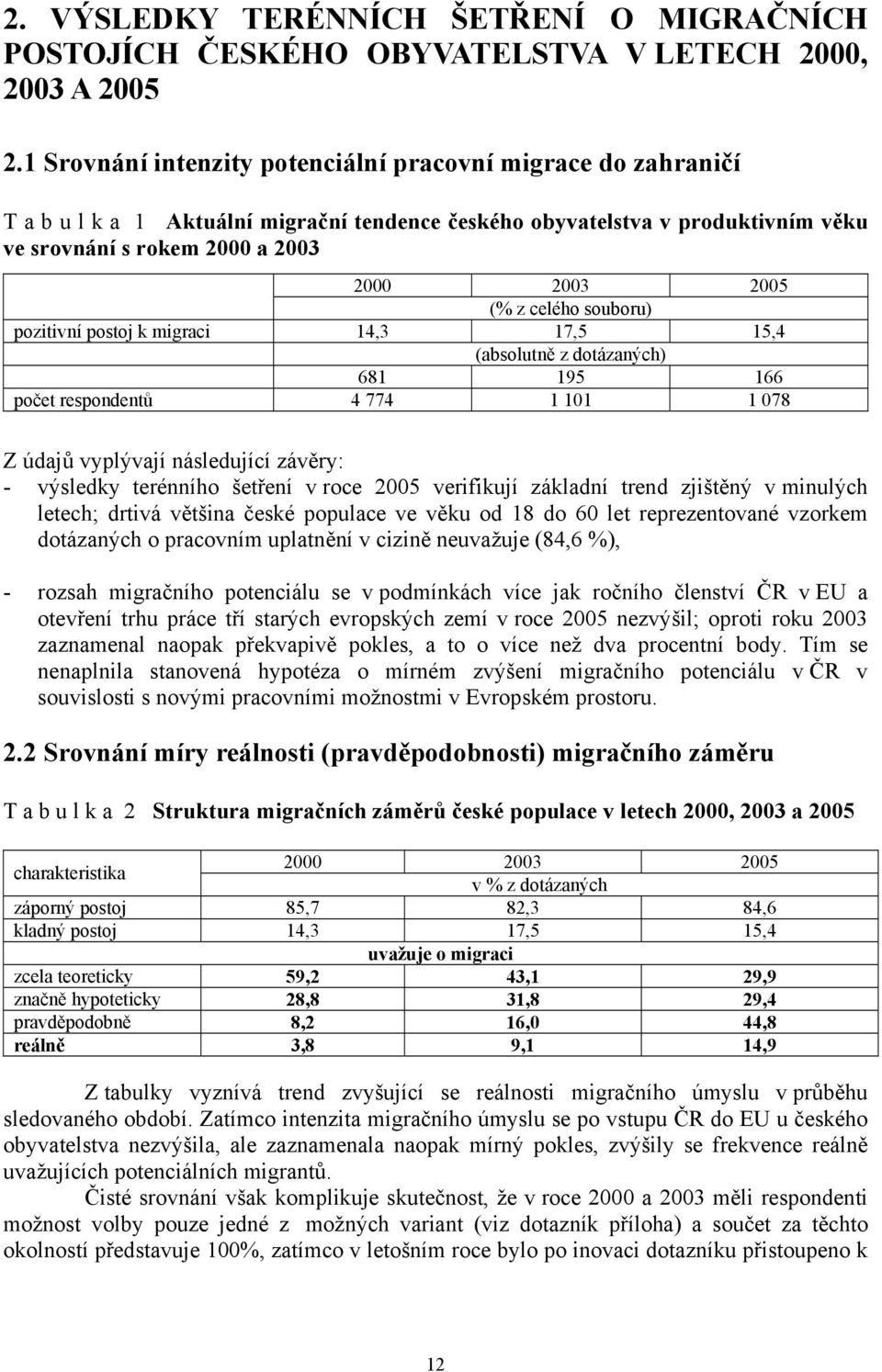 celého souboru) pozitivní postoj k migraci 14,3 17,5 15,4 (absolutně z dotázaných) 681 195 166 počet respondentů 4 774 1 101 1 078 Z údajů vyplývají následující závěry: - výsledky terénního šetření v