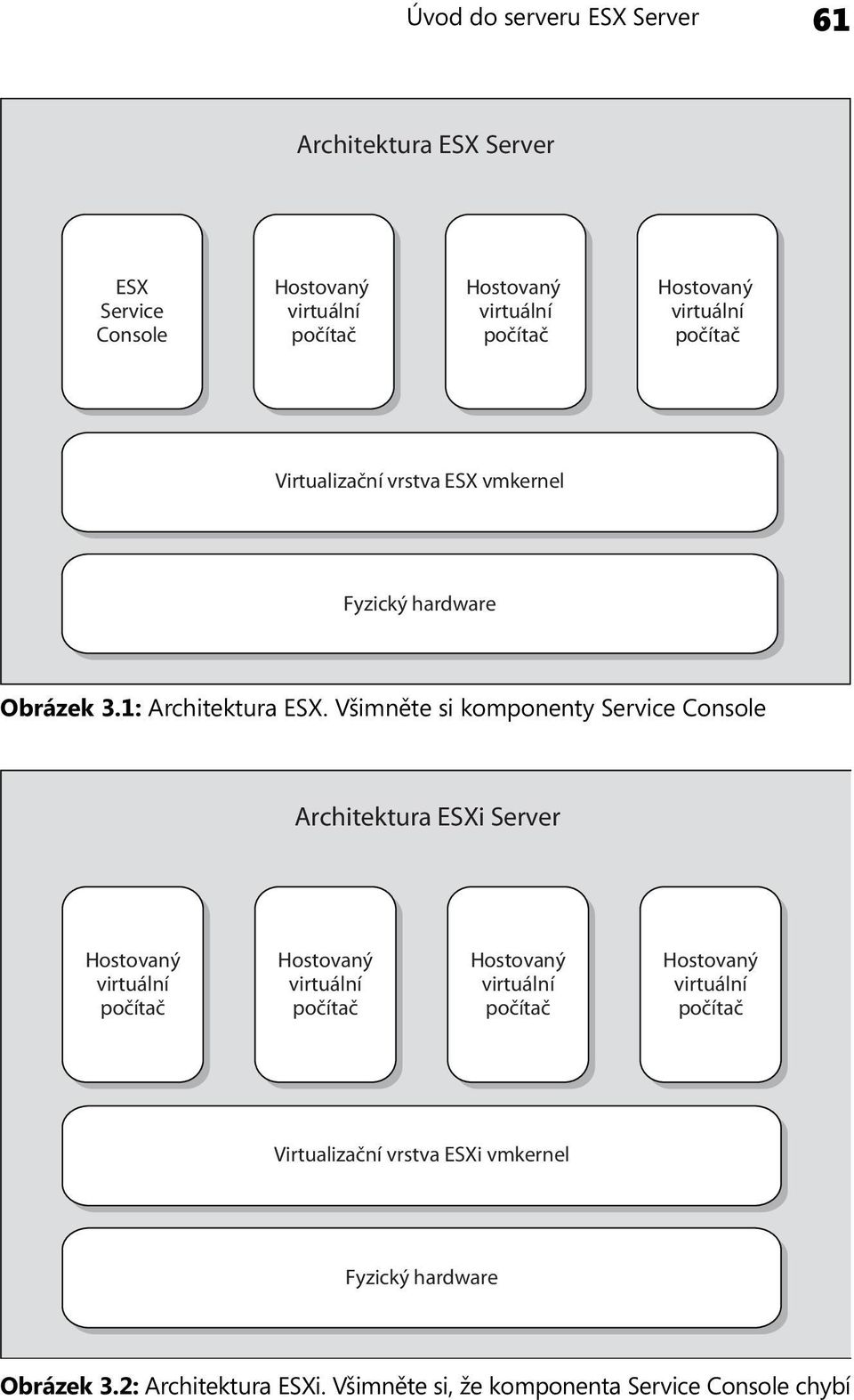 Všimněte si komponenty Service Console Architektura ESXi Server Hostovaný virtuální počítač Hostovaný virtuální počítač Hostovaný