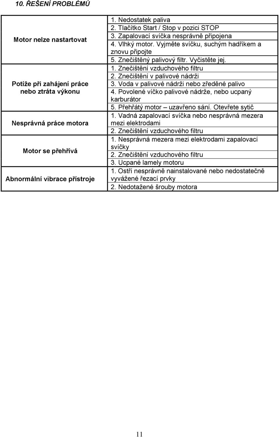 Znečištění vzduchového filtru 2. Znečištění v palivové nádrži 3. Voda v palivové nádrži nebo zředěné palivo 4. Povolené víčko palivové nádrže, nebo ucpaný karburátor 5. Přehřátý motor uzavřeno sání.