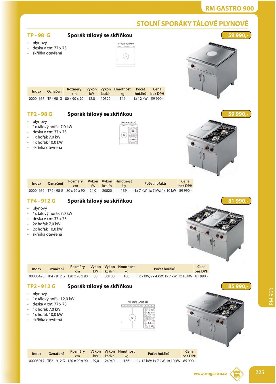 Výkon Výkon Hmotnost Počet hořáků kw kcal/h kg 00004656 TP2-98 G 80 x 90 x 90 2 20820 139 1x 7 kw; 1x 7 kw; 1x 10 kw 59 990,- TP4-912 G Sporák tálový se skříňkou 81 990,- 1x tálový hořák 7,0 kw deska