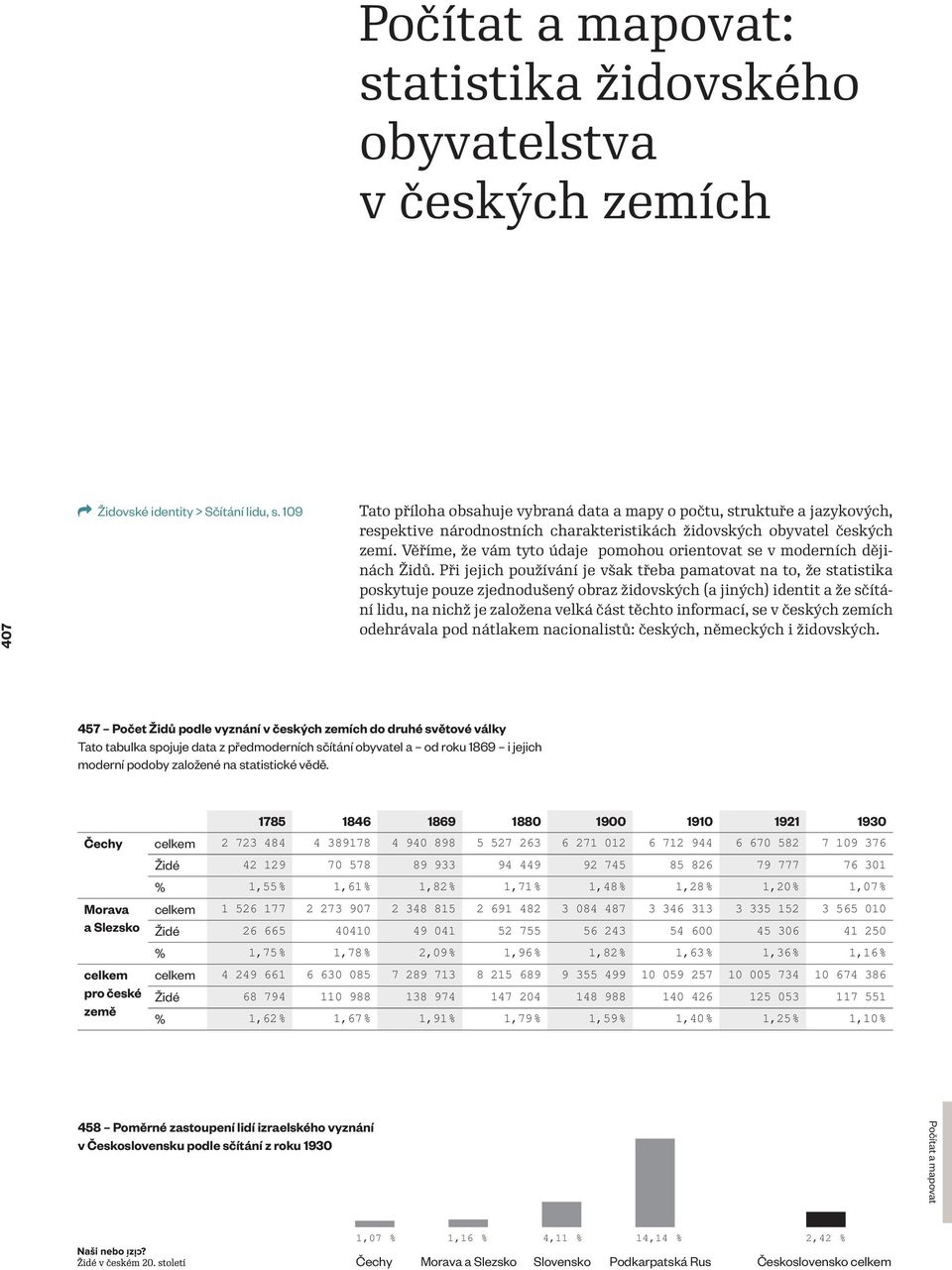 Věříme, že vám tyto údaje pomohou orientovat se v moderních dějinách Židů.