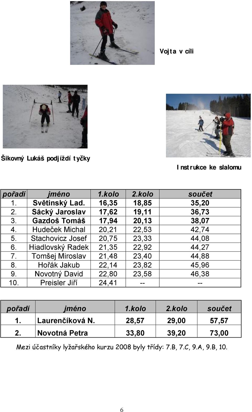 Hiadlovský Radek 21,35 22,92 44,27 7. Tomšej Miroslav 21,48 23,40 44,88 8. Hořák Jakub 22,14 23,82 45,96 9. Novotný David 22,80 23,58 46,38 10.