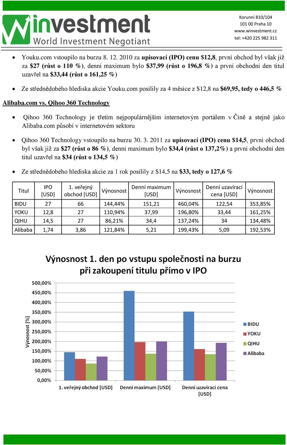 střednědobého hlediska akcie Youku.com posílily za 4 měsíce z $12,8 na $69,95, tedy o 446,5 % Alibaba.com vs.