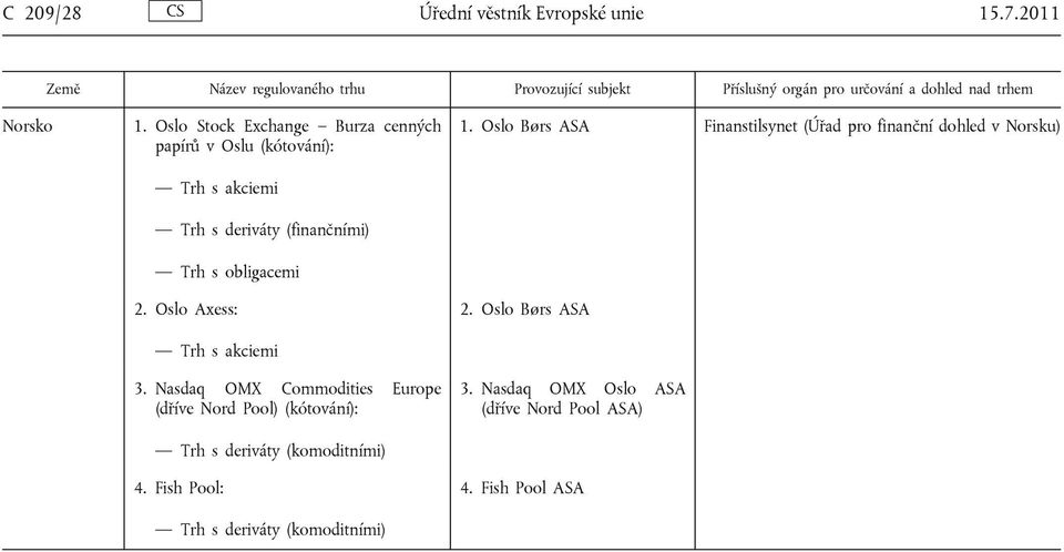 Oslo Axess: Trh s akciemi 3. Nasdaq OMX Commodities Europe (dříve Nord Pool) (kótování): Trh s deriváty (komoditními) 4.