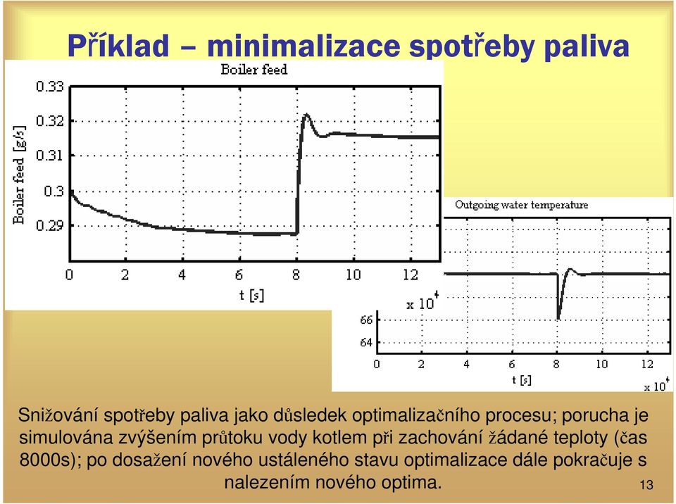 průtoku vody kotlem při zachování žádané teploty (čas 8000s); po