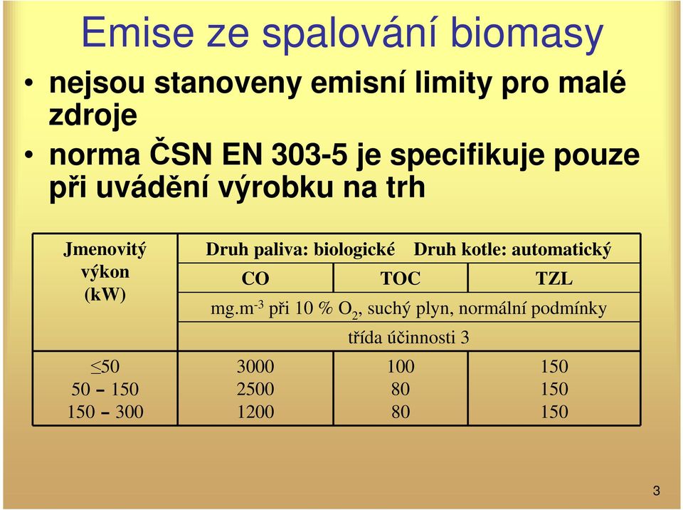 150 300 Druh paliva: biologické Druh kotle: automatický CO TOC TZL mg.