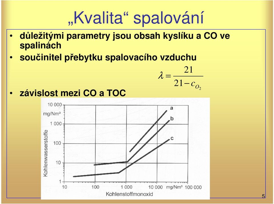 součinitel přebytku spalovacího vzduchu